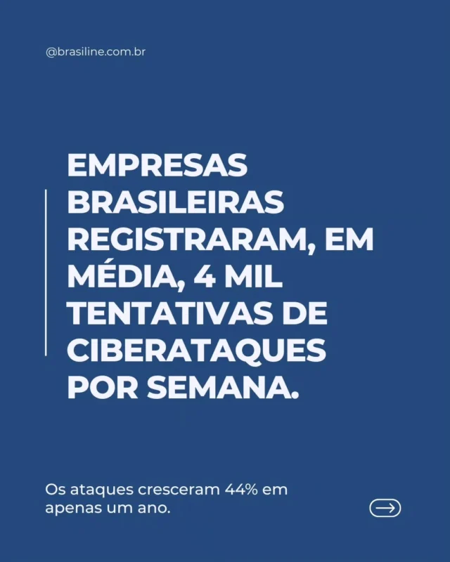 Só em junho, empresas brasileiras registraram, em média, 𝟒.𝟎𝟎𝟏 𝐭𝐞𝐧𝐭𝐚𝐭𝐢𝐯𝐚𝐬 𝐝𝐞 𝐚𝐭𝐚𝐪𝐮𝐞𝐬 𝐜𝐢𝐛𝐞𝐫𝐧é𝐭𝐢𝐜𝐨𝐬 𝐩𝐨𝐫 𝐬𝐞𝐦𝐚𝐧𝐚, 𝐮𝐦 𝐚𝐮𝐦𝐞𝐧𝐭𝐨 𝐝𝐞 𝟒𝟒% 𝐞𝐦 𝐫𝐞𝐥𝐚çã𝐨 𝐚𝐨 𝐦𝐞𝐬𝐦𝐨 𝐩𝐞𝐫í𝐨𝐝𝐨 𝐝𝐨 𝐚𝐧𝐨 𝐚𝐧𝐭𝐞𝐫𝐢𝐨𝐫.Além disso, o uso de ferramentas de IA generativa trouxe um novo desafio: 1 em cada 26 prompts enviados apresentou alto risco de exposição de informações sensíveis.Esses dados reforçam que investir em monitoramento contínuo, proteção de dados e conscientização dos colaboradores é essencial para reduzir riscos e fortalecer a segurança do negócio.Na 𝐁𝐫𝐚𝐬𝐢𝐥𝐢𝐧𝐞, ajudamos empresas a prevenir, detectar e responder a ameaças com soluções completas de cibersegurança.𝐅𝐚𝐥𝐞 𝐜𝐨𝐦 𝐧𝐨𝐬𝐬𝐨𝐬 𝐞𝐬𝐩𝐞𝐜𝐢𝐚𝐥𝐢𝐬𝐭𝐚𝐬: brasiline.com.br#ProteçãoDeDados #SOC #Ransomware #InteligênciaArtificial #Brasiline